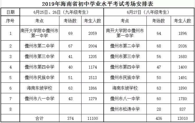 儋州市初中教育最新动态报道