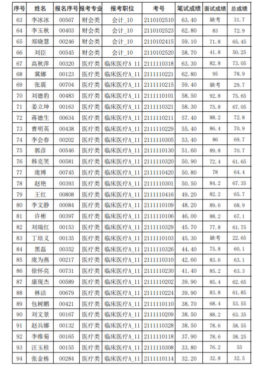 临清市文化广电体育和旅游局招聘公告详解