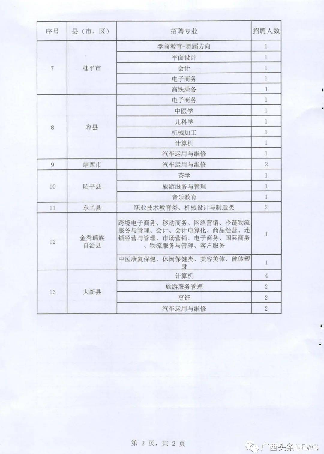 宜州市教育局最新招聘公告概览