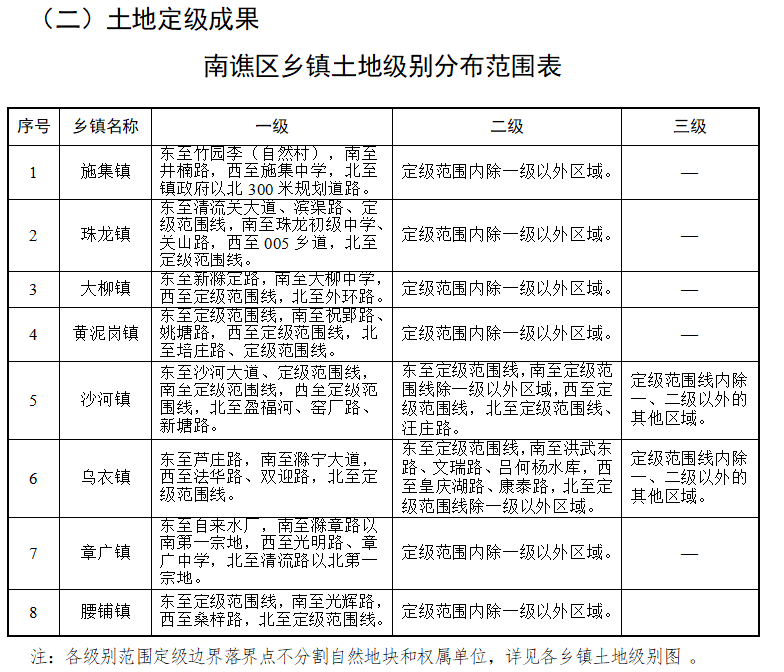 东城坊镇人事任命动态深度解析