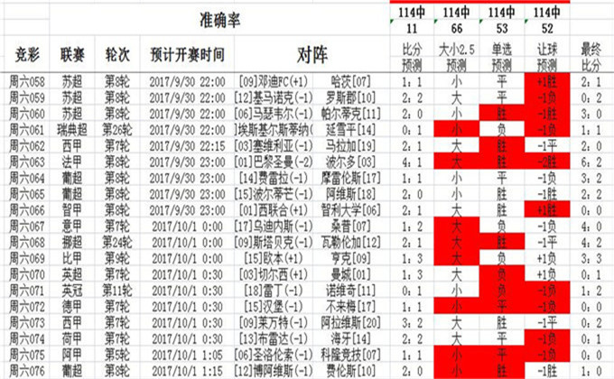 0149775cσm查询,澳彩资料,重要性方法解析_标准版29.774