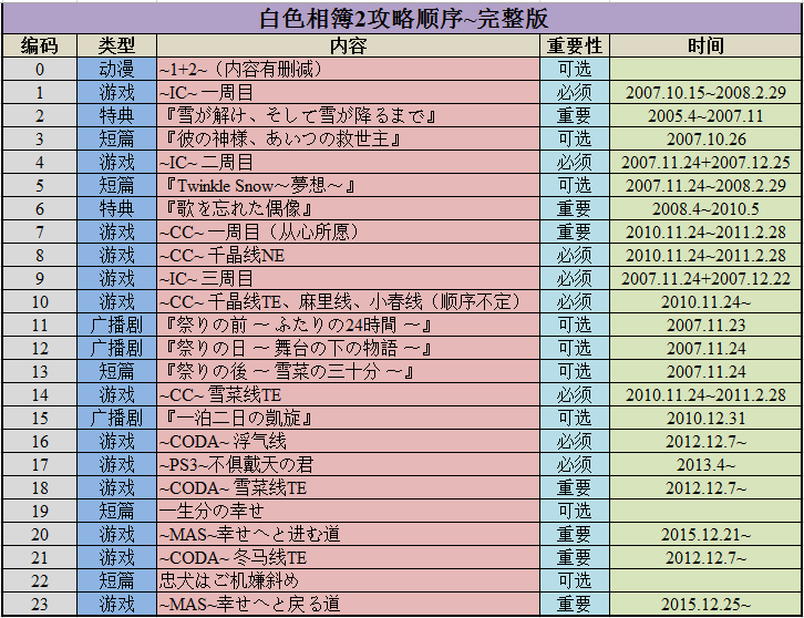 香港记录4777777的开奖结果,绝对经典解释落实_模拟版9.232