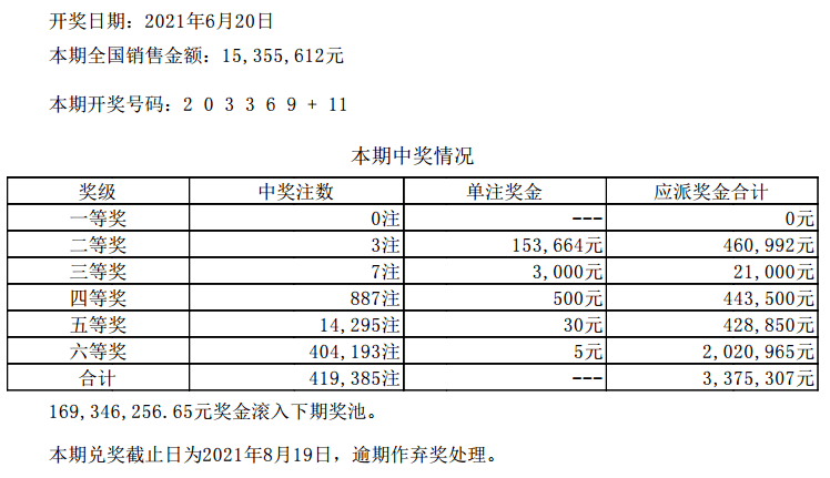 2024年澳门六开彩开奖结果查询,实时解析说明_DX版50.643