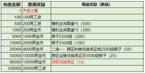 新澳开奖记录今天结果,理论解答解析说明_专属款55.921