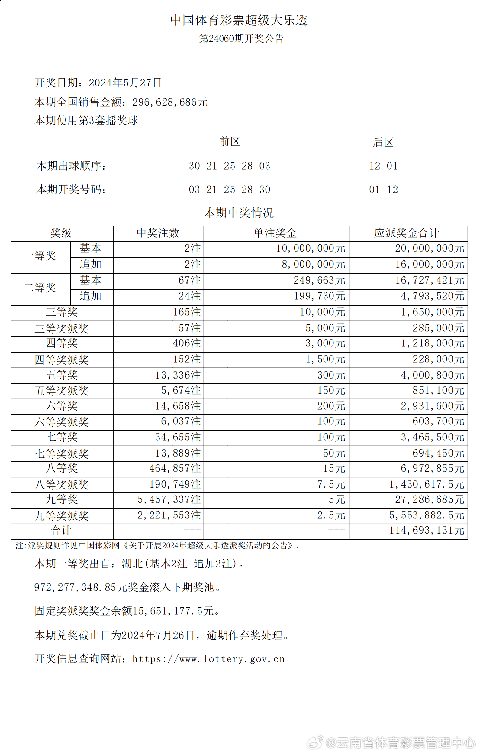 新澳六开奖结果2024开奖记录,科技成语分析落实_定制版6.22