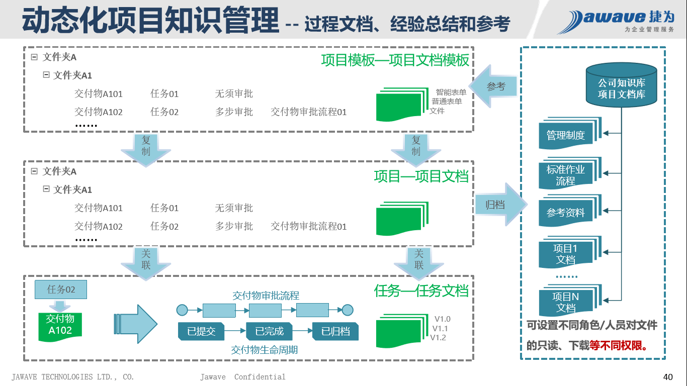 不败的传说 第3页