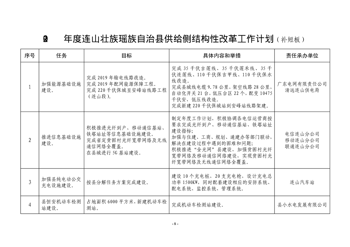 连山壮族瑶族自治县医疗保障局最新项目进展更新速递