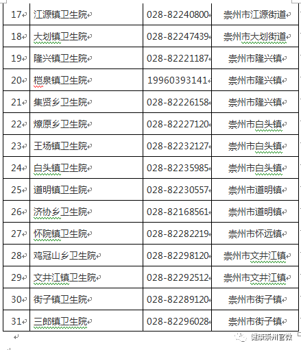 崇州市卫生健康局最新招聘信息深度解析