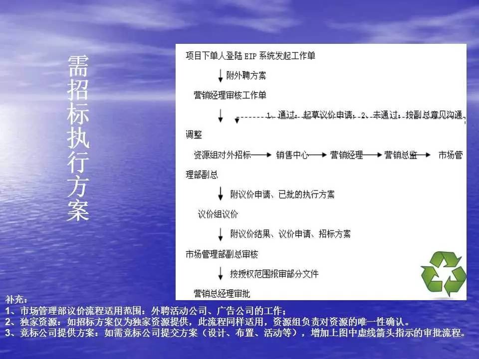 全年资料免费大全,互动性执行策略评估_标准版90.65.32