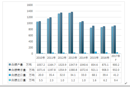 一码一肖100%精准生肖第六,实地评估策略数据_试用版49.103