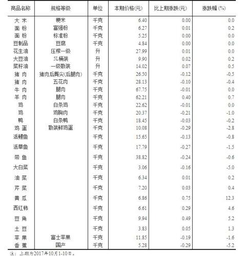 2024年黄大仙三肖三码,决策资料解释定义_微型版80.526