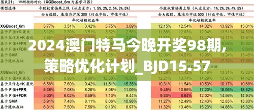 2024澳门今晚开特马开什么,全面解答解释落实_3DM7.239