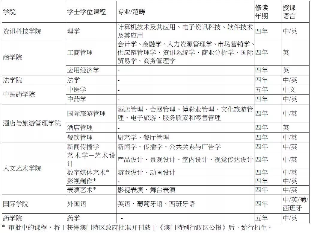 新澳门六给彩历史开奖记录查询,实践说明解析_Console59.976