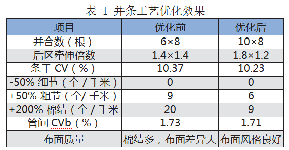 伊人恃宠而骄 第3页