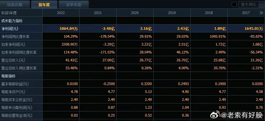 2024澳彩免费公开资料查询,全面理解执行计划_win305.210