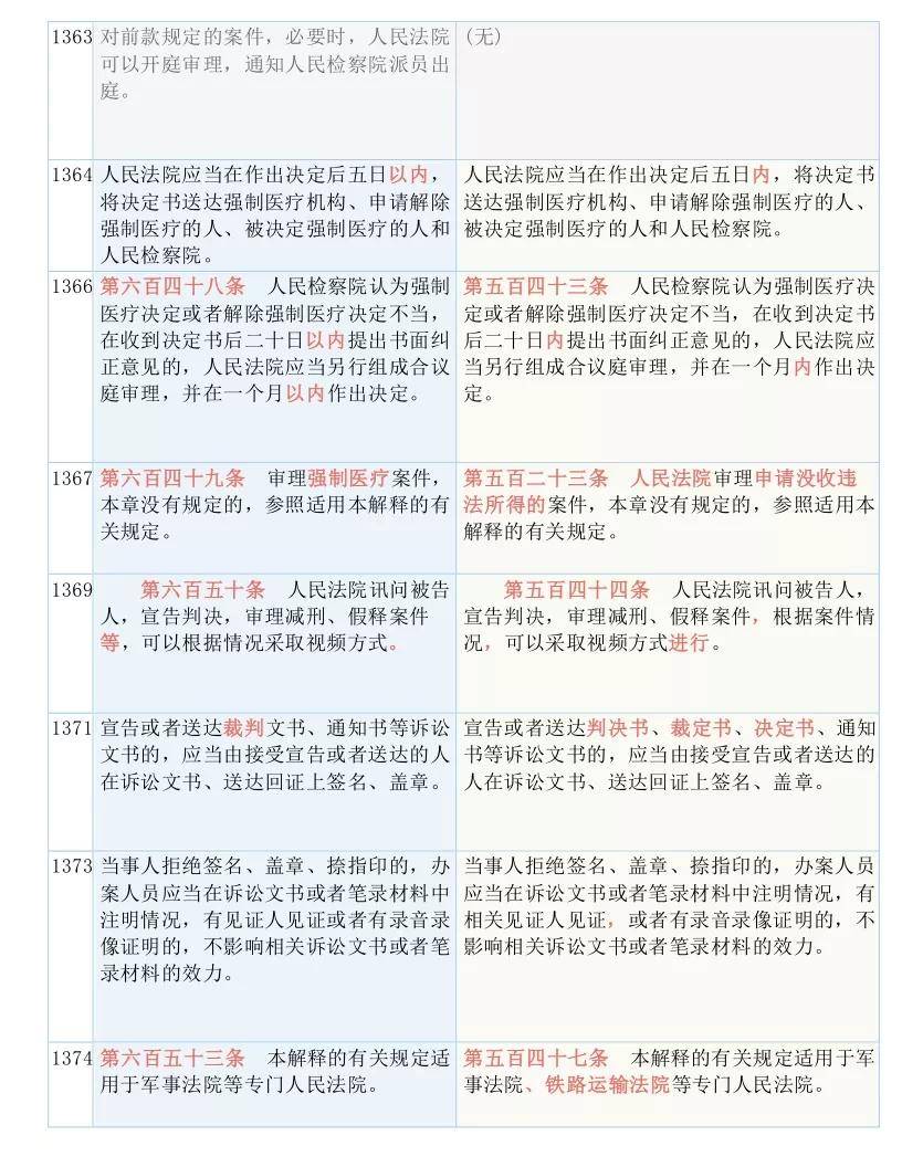 新奥最新资料单双大全,重要性解释落实方法_冒险版73.226