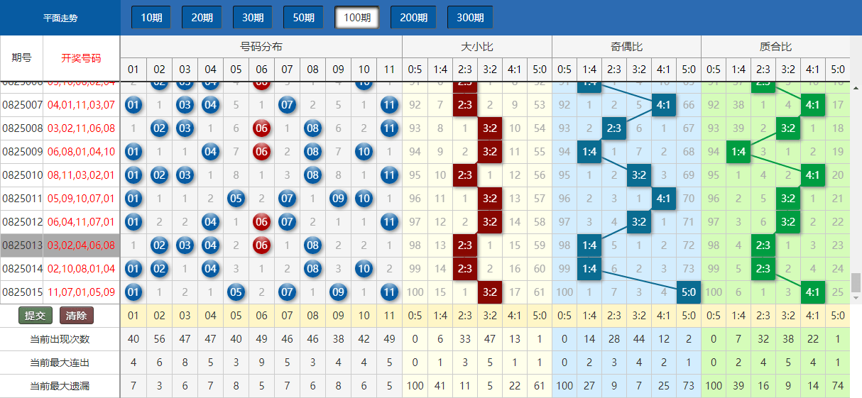 新澳门今晚开奖结果开奖记录查询,深入解析数据应用_Holo76.547