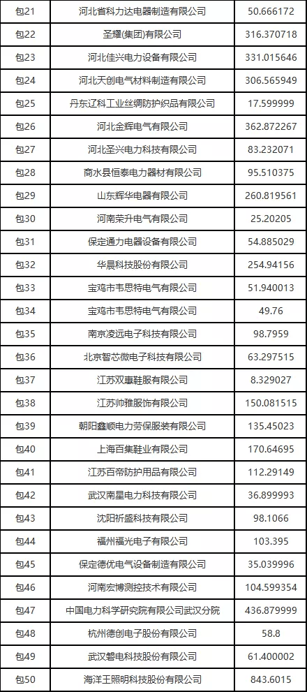 淮河入海三期中标公示,专业解答执行_SHD28.217