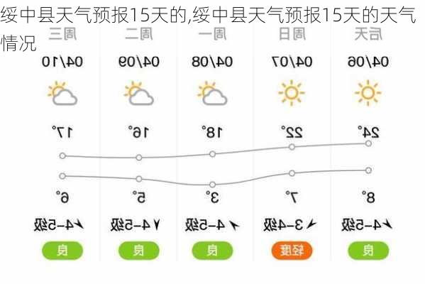 中楼乡最新天气预报通知