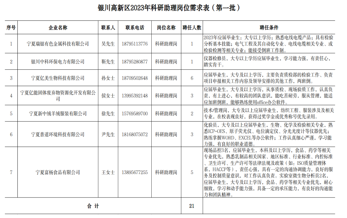 银川市质量技术监督局最新招聘资讯概览