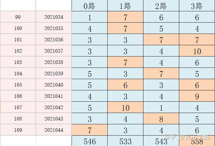 2024新澳最新开奖结果查询,数据支持策略分析_专家版85.950