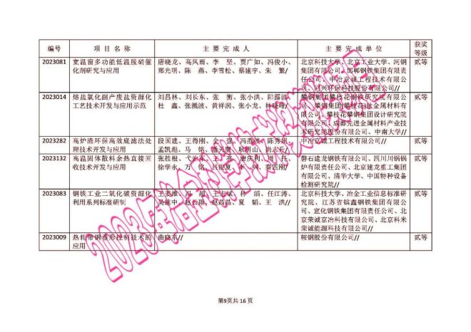 旧澳门开奖结果+开奖记录,仿真技术方案实现_粉丝款66.953