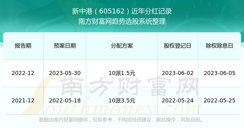 2024新澳最新开奖结果查询,重要性方法解析_XP189.620