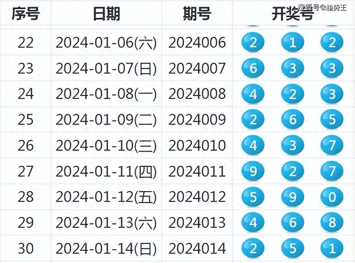 新奥六开彩开奖号码记录,项目管理推进方案_战斗版78.216