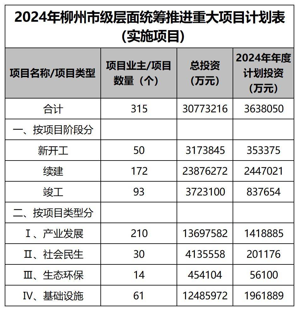 2024年三期内必开一期,适用性计划实施_扩展版32.949