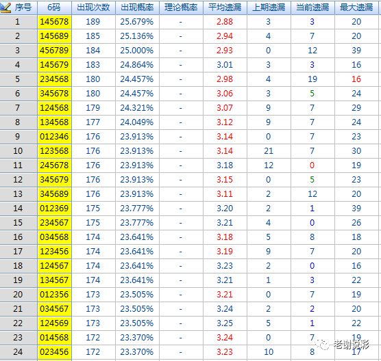 四期期准三期内必出,动态说明分析_ios31.926