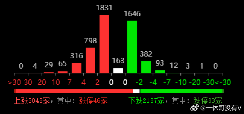 江南慕雨 第3页