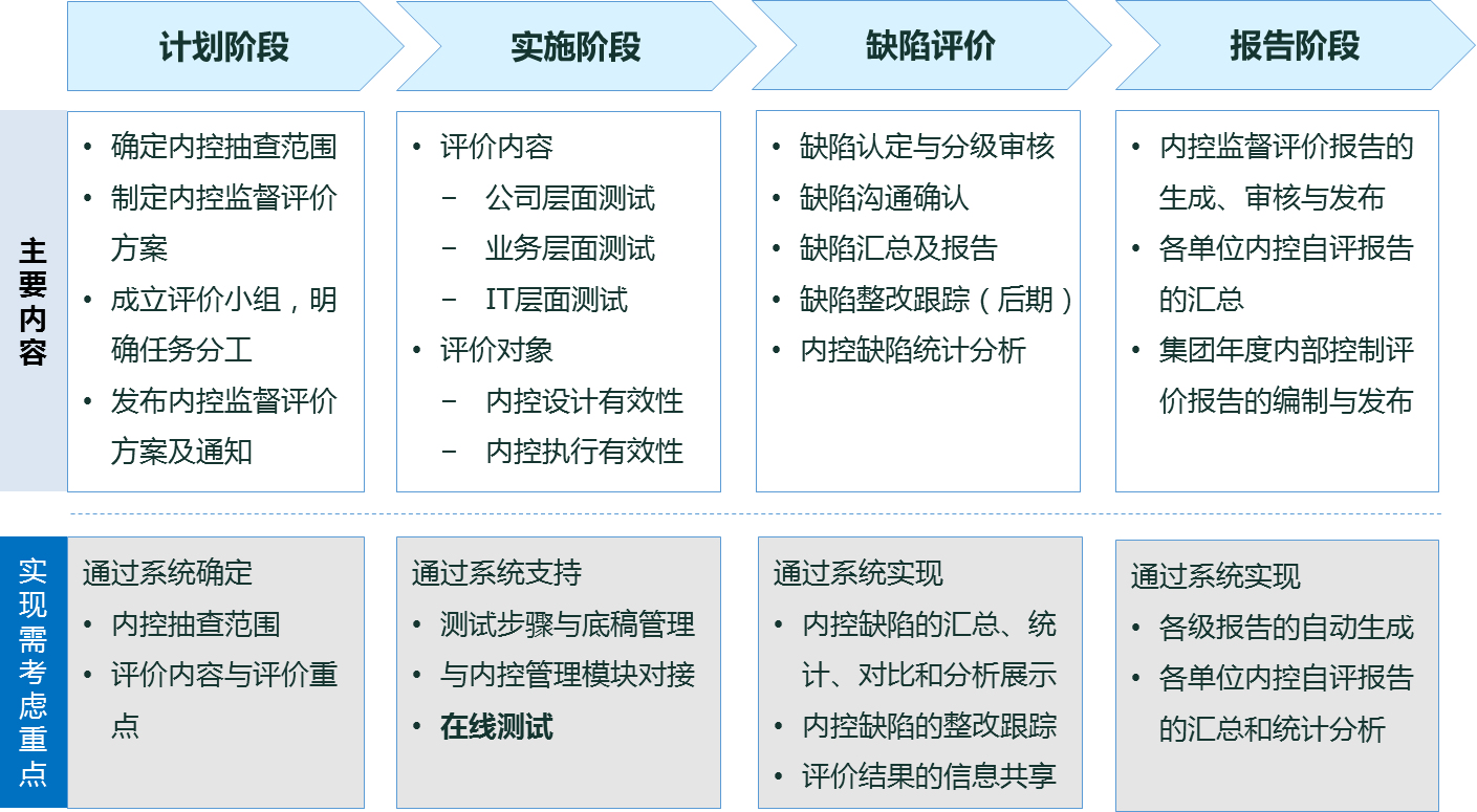 48549内部资料查询,安全策略评估_XP17.726