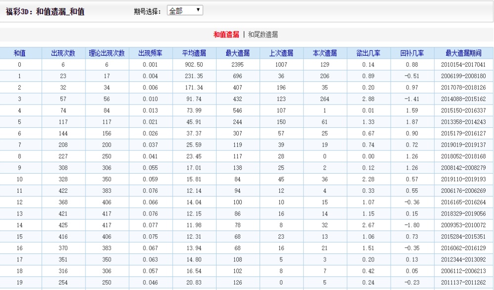 刘伯温四肖八码凤凰图,数据整合设计解析_至尊版23.138