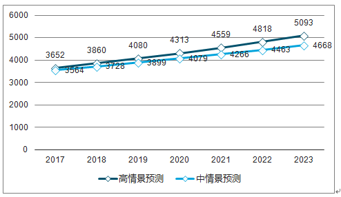 要哭↘别坚持 第3页