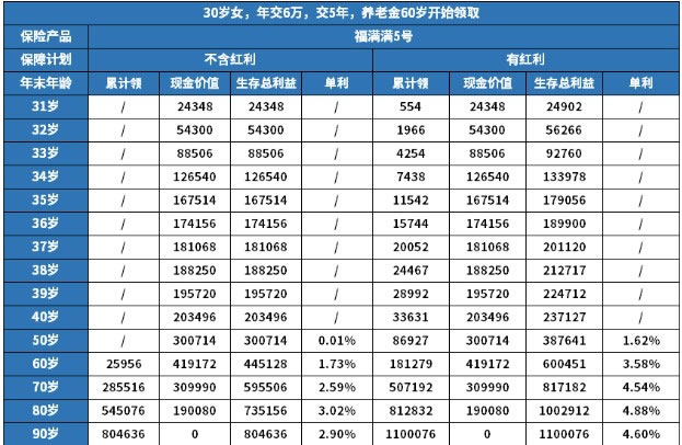 新奥天天免费资料单双,收益解析说明_FHD版88.170