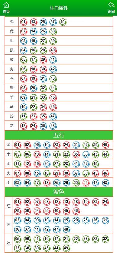 澳门一肖一码一l必开一肖,现状分析说明_Tablet96.848