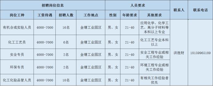 邵武市市场监督管理局最新招聘信息全览