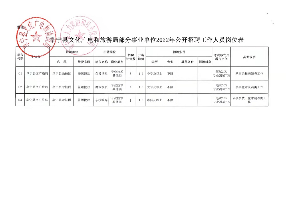 仪陇县文化广电体育和旅游局招聘启事概览