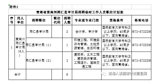 昂仁县统计局最新招聘启事