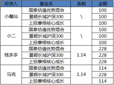 再来╬一年 第2页