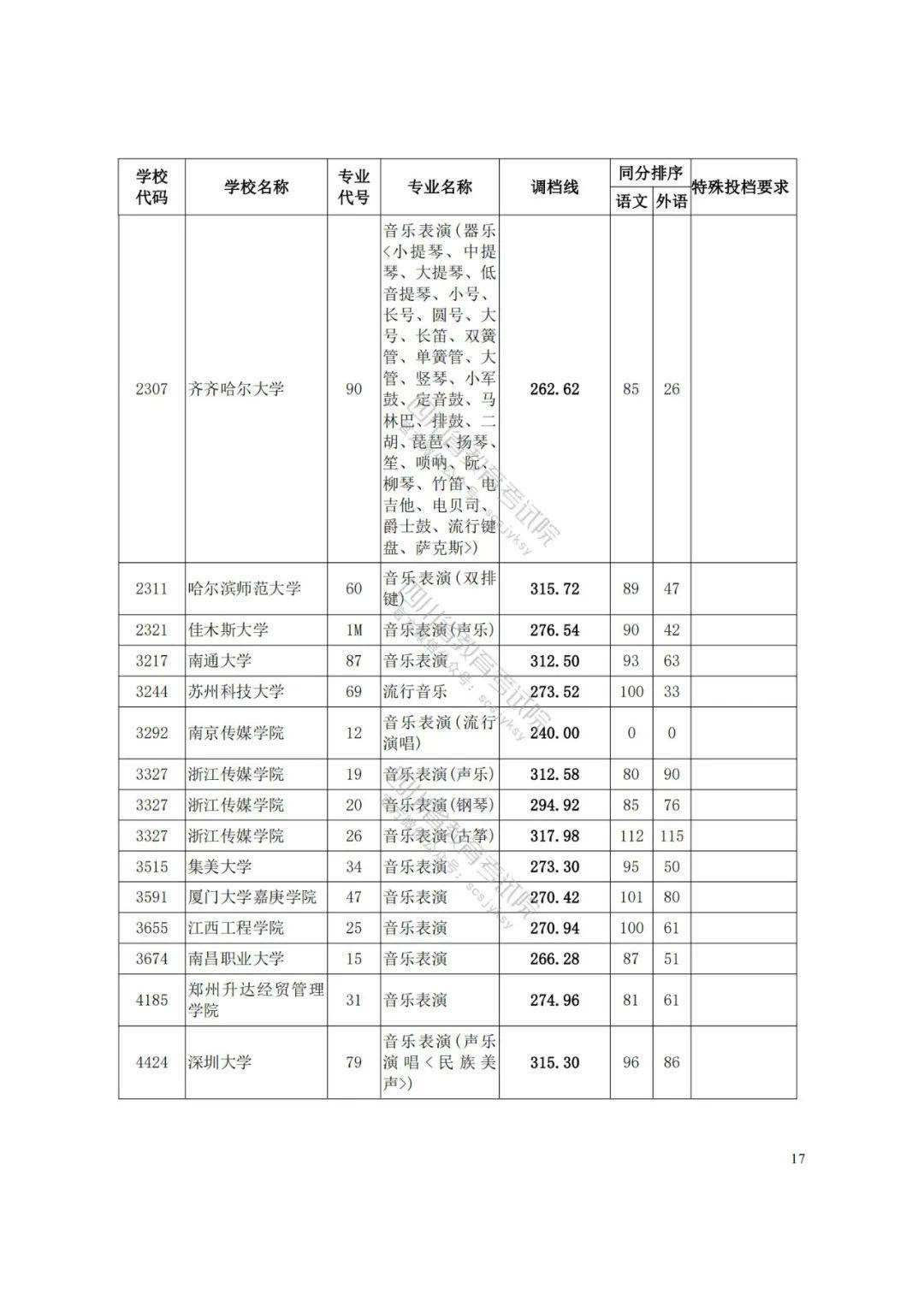 新澳天天开奖资料大全272期,实地评估说明_探索版49.266