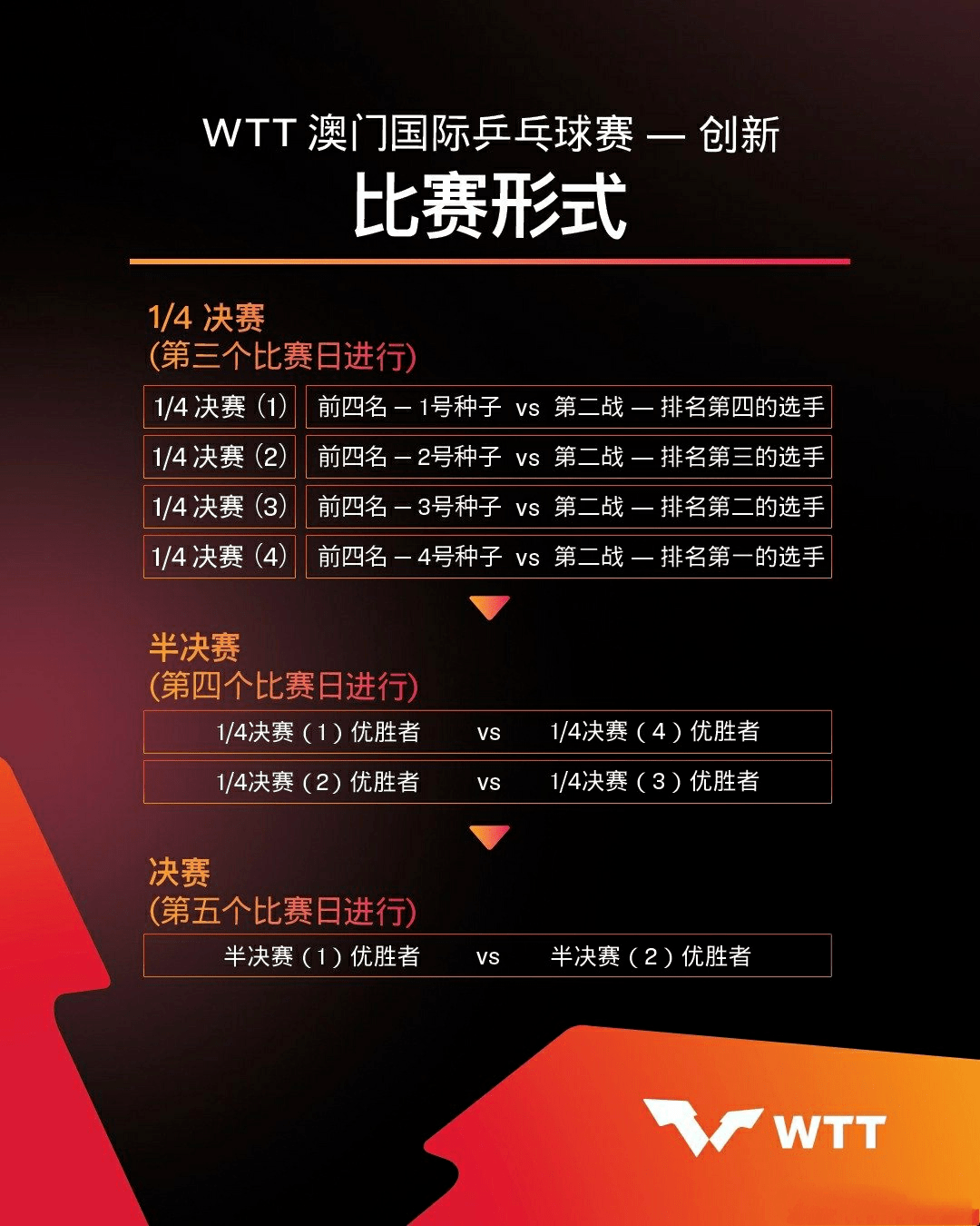 澳门管家婆100%精准,实证分析解析说明_WP版31.351