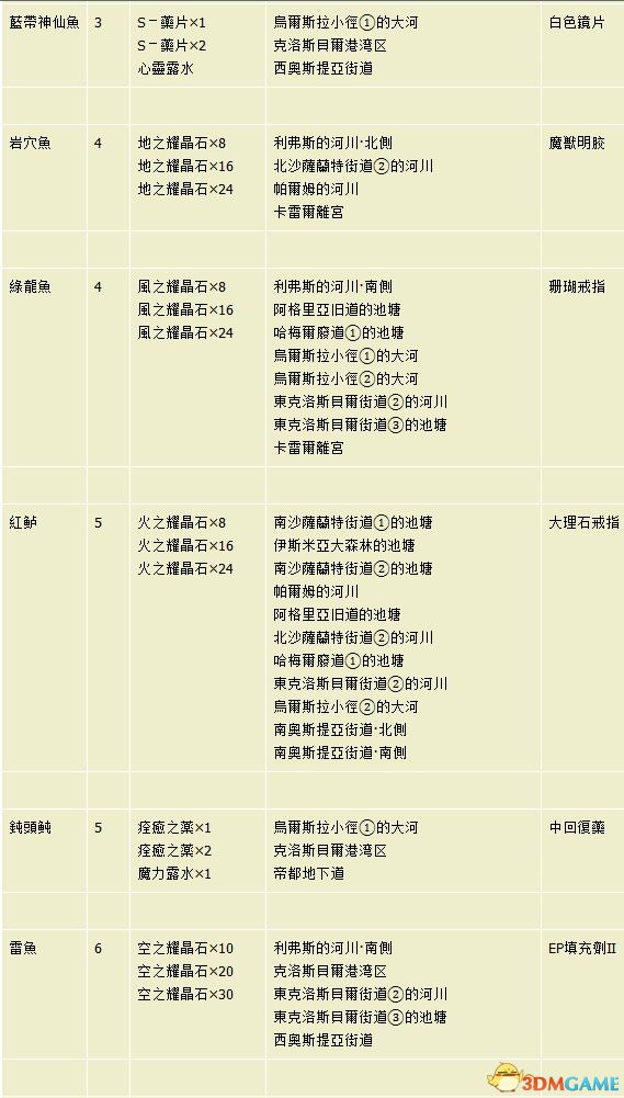 新澳门玄机免费资料,实证分析说明_W15.56