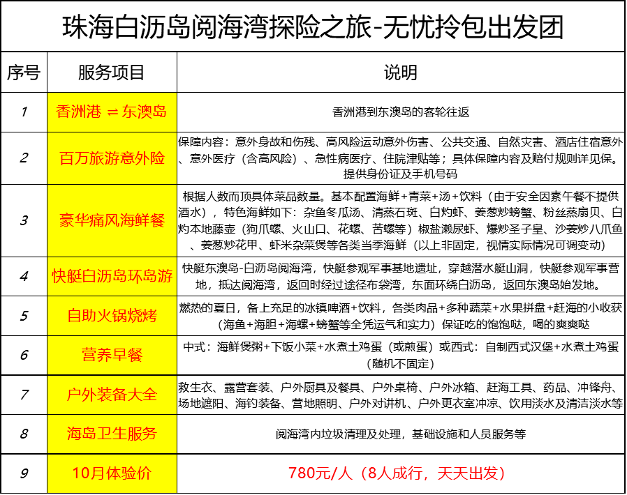 新澳天天开奖资料大全最新54期129期,理论解答解释定义_领航款18.848