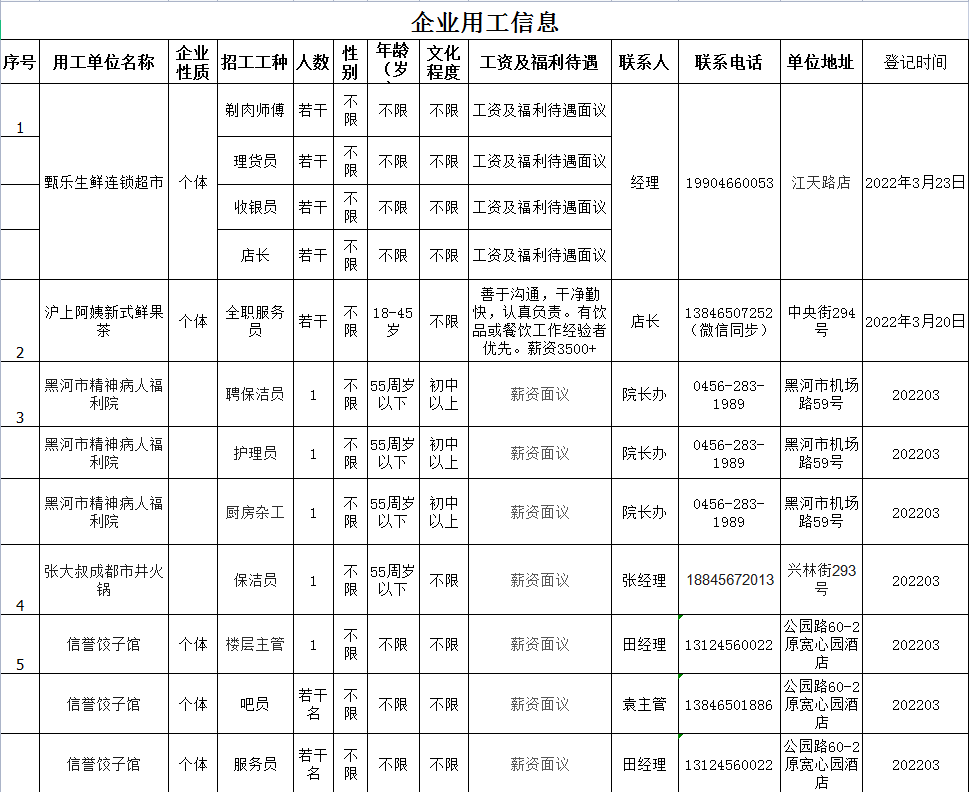 秀水河子镇最新招聘信息汇总