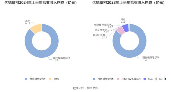 2024年香港开奖结果记录,真实数据解释定义_模拟版42.414