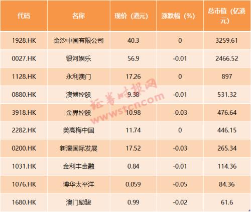 2024新澳门天天开好彩大全孔的五伏,专业研究解释定义_Prestige30.711