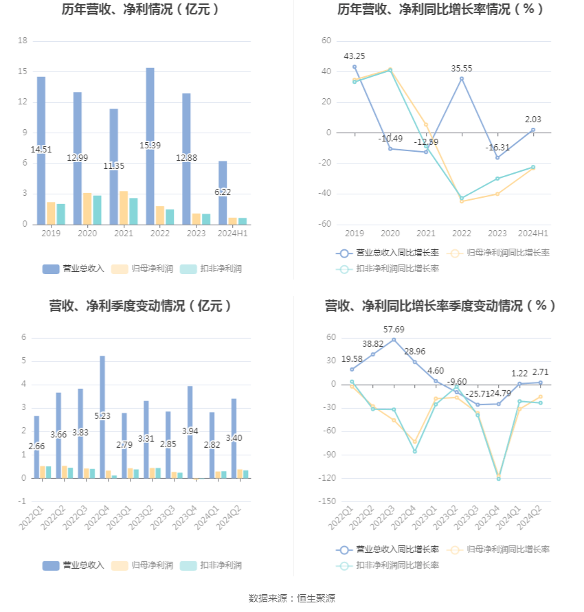 2024新奥正版资料大全,前沿解读说明_超值版23.18