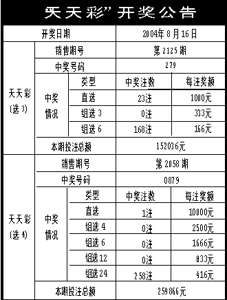 天天彩免费资料大全正版,系统化评估说明_4DM72.132