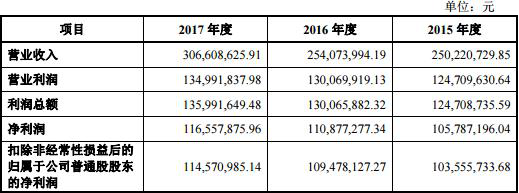 今晚澳门12码中特,实地执行分析数据_Prime10.947